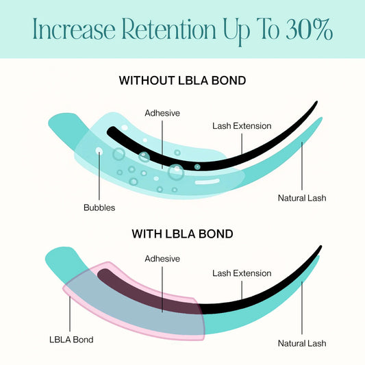 LBLA Bond - Lash Curing Solution