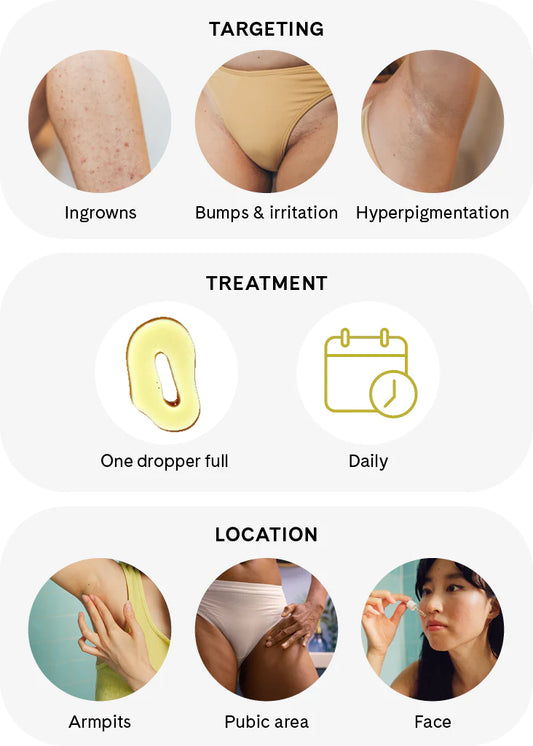 FUR- Ingrown Concentrate